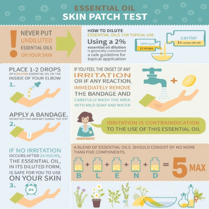 Essential Oil Skin Patch Test