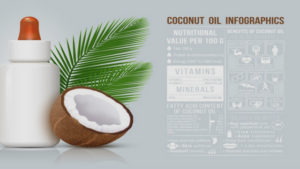 Coconut Oil Infographic - Aroma Scents