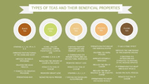 Aroma Scents Naturals - Types of Teas